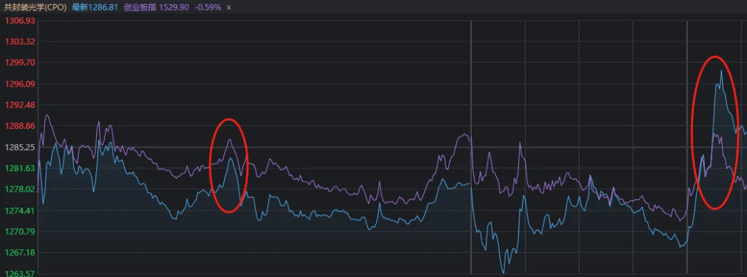 午后两度爆拉，A股全线深水翻红！发生了什么？