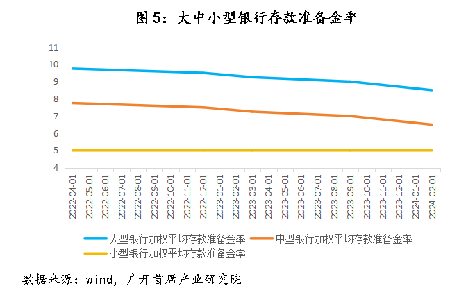 历史上，中国仅在2009-2010年实施过“适度宽松”的货币政策