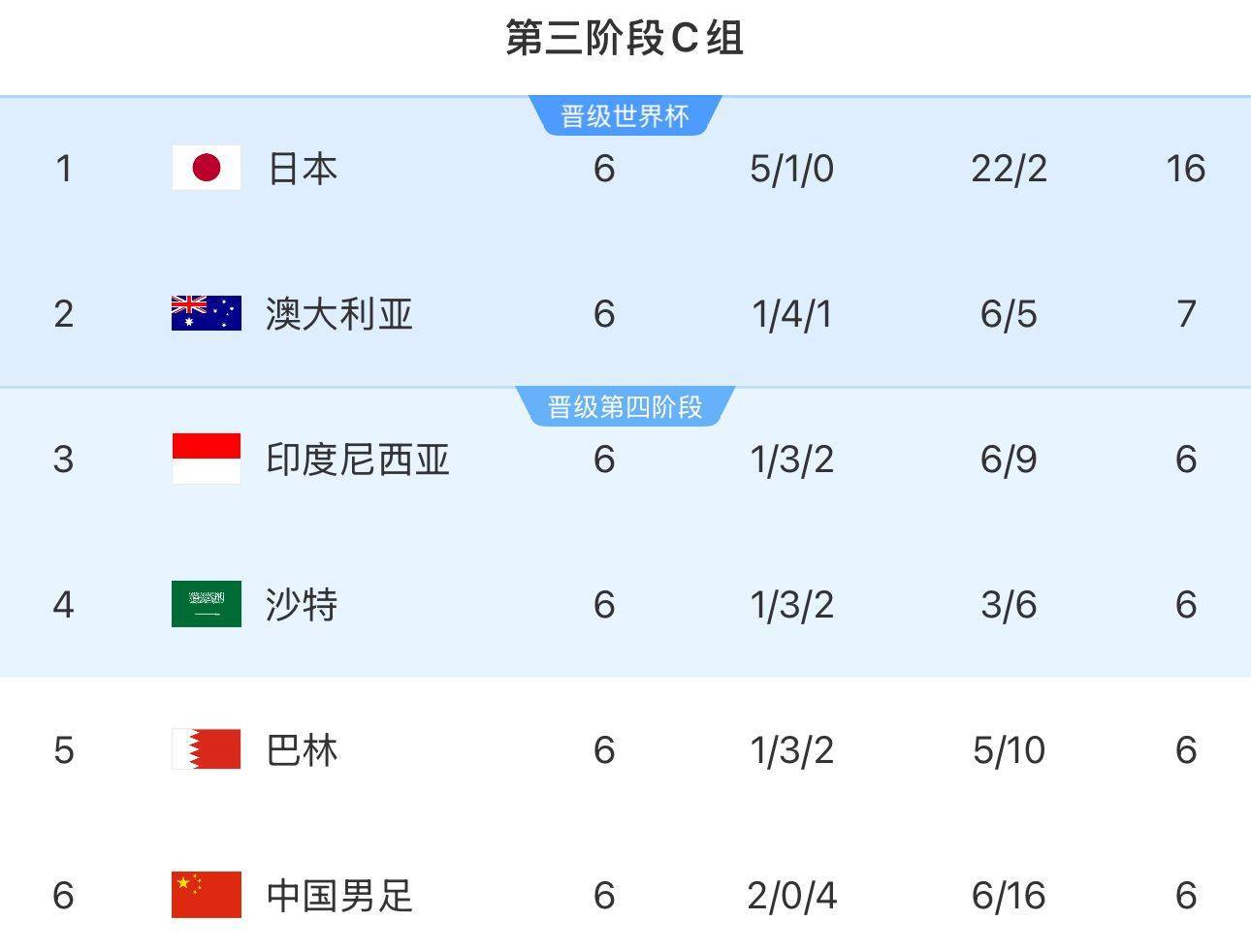 韦世豪：沙特在这个组不算超一流，我们还是有机会在他们身上拿分