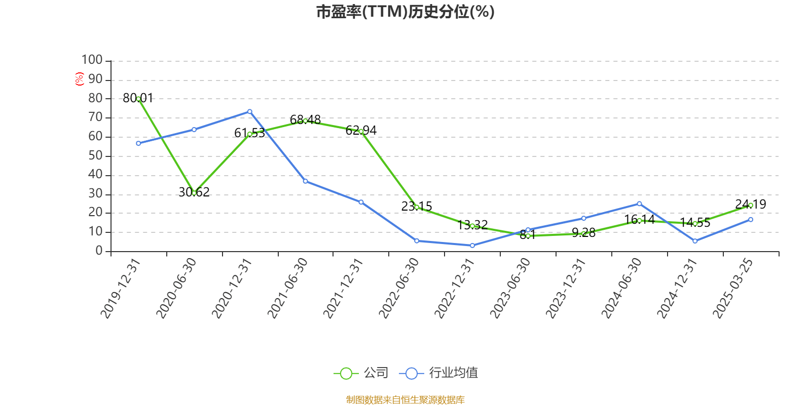 云南铜业：2024年净利润12.65亿元 拟10派2.4元
