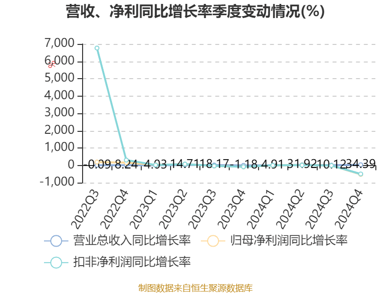 云南铜业：2024年净利润12.65亿元 拟10派2.4元