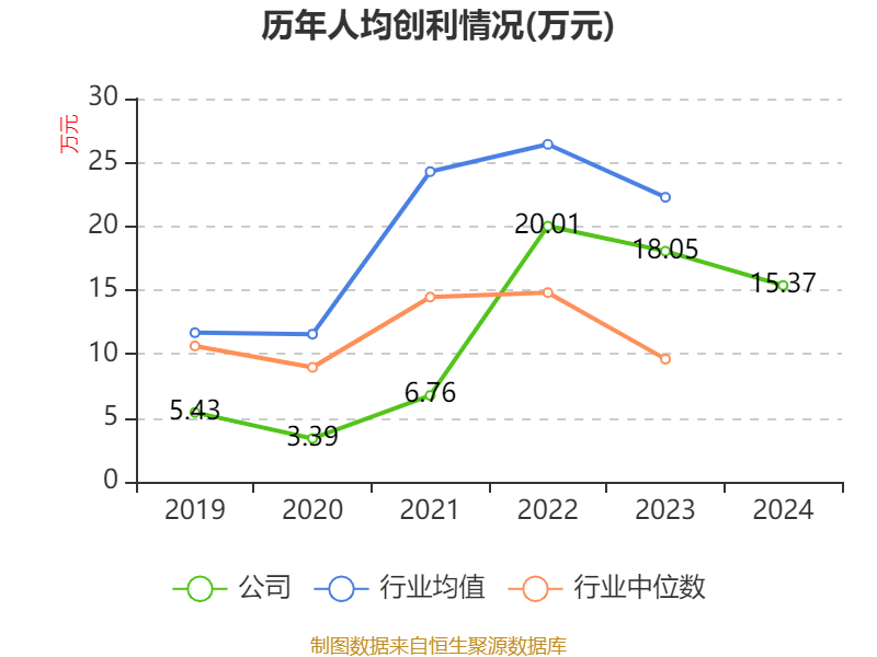 云南铜业：2024年净利润12.65亿元 拟10派2.4元