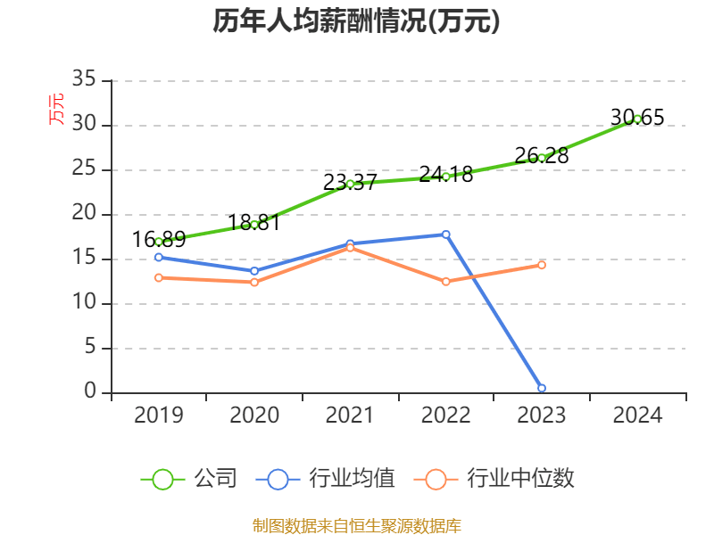云南铜业：2024年净利润12.65亿元 拟10派2.4元