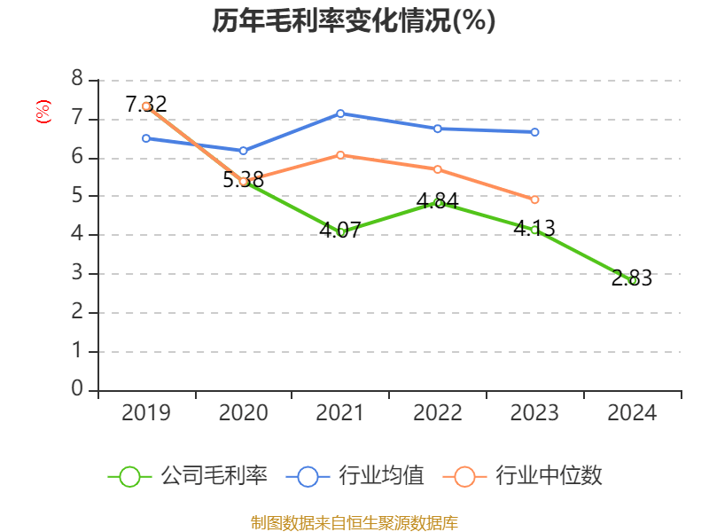 云南铜业：2024年净利润12.65亿元 拟10派2.4元