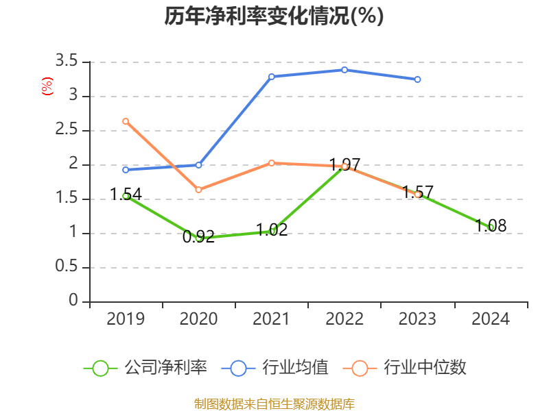 云南铜业：2024年净利润12.65亿元 拟10派2.4元