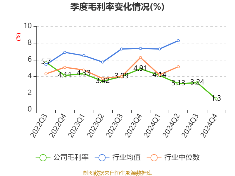 云南铜业：2024年净利润12.65亿元 拟10派2.4元