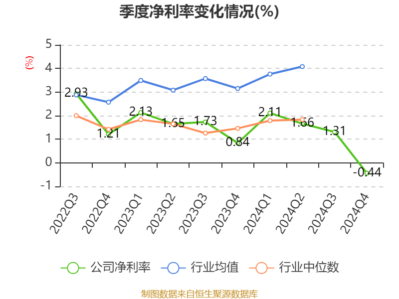 云南铜业：2024年净利润12.65亿元 拟10派2.4元