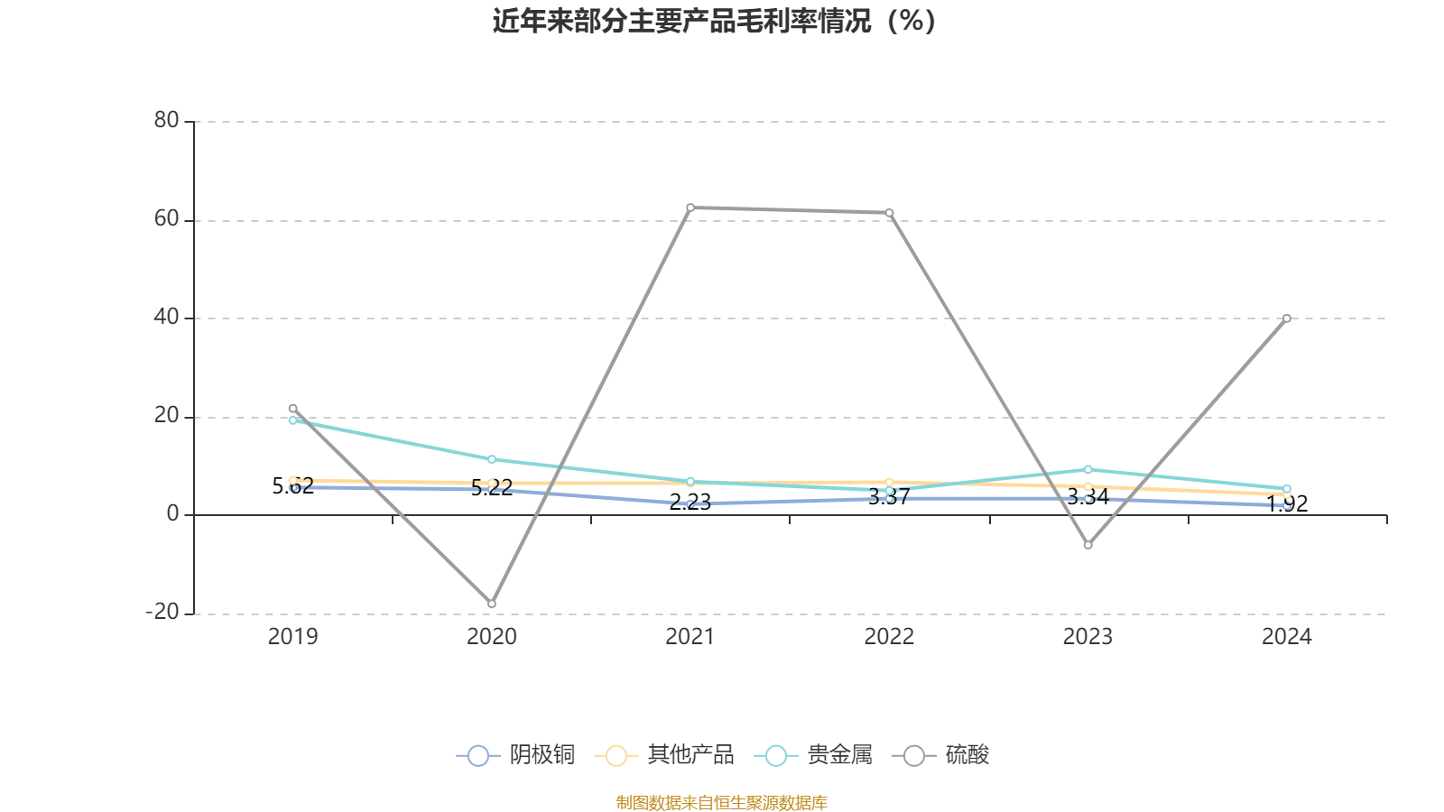 云南铜业：2024年净利润12.65亿元 拟10派2.4元