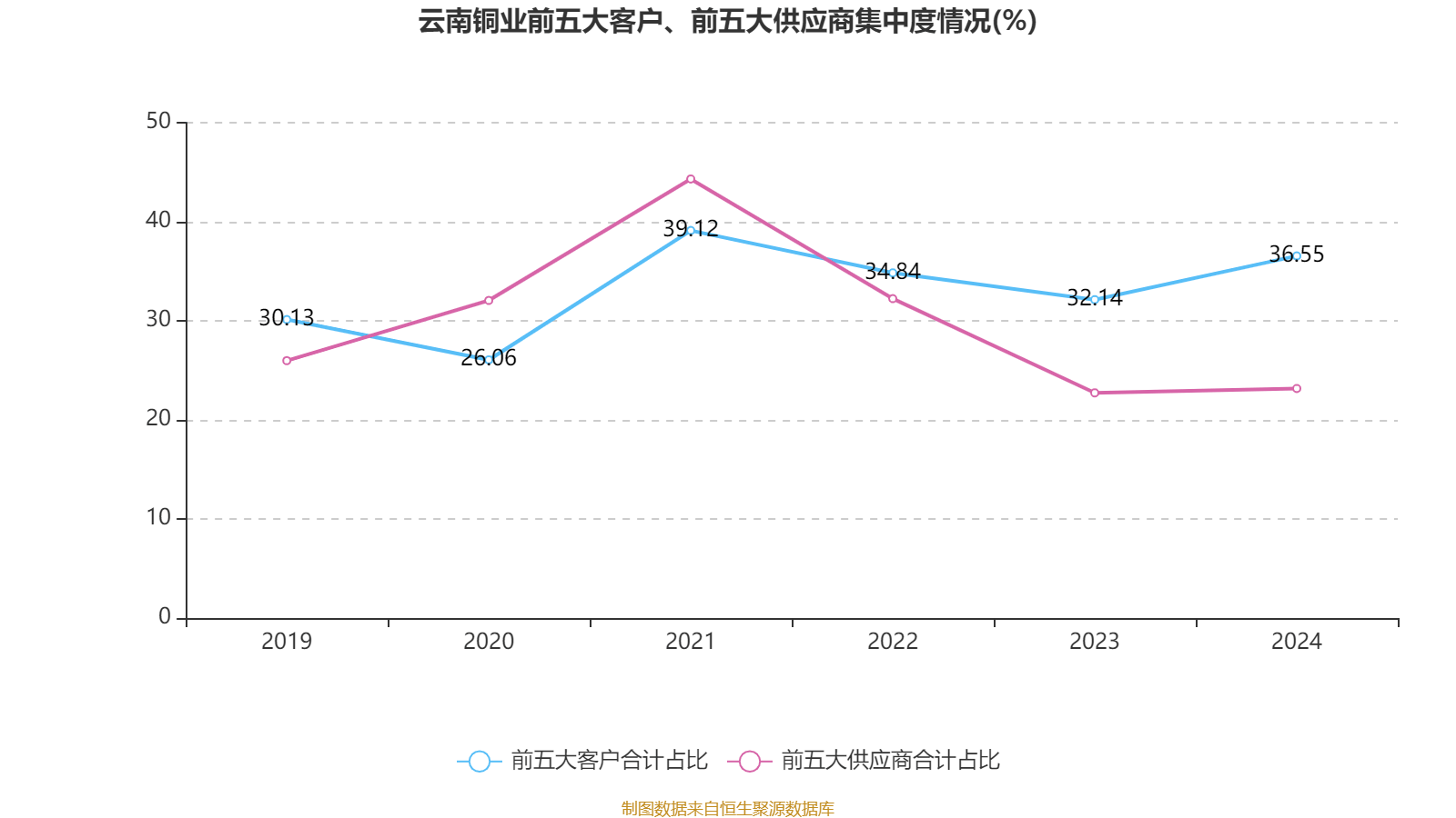 云南铜业：2024年净利润12.65亿元 拟10派2.4元