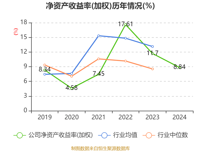 云南铜业：2024年净利润12.65亿元 拟10派2.4元