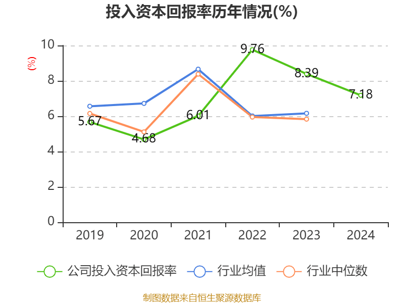 云南铜业：2024年净利润12.65亿元 拟10派2.4元