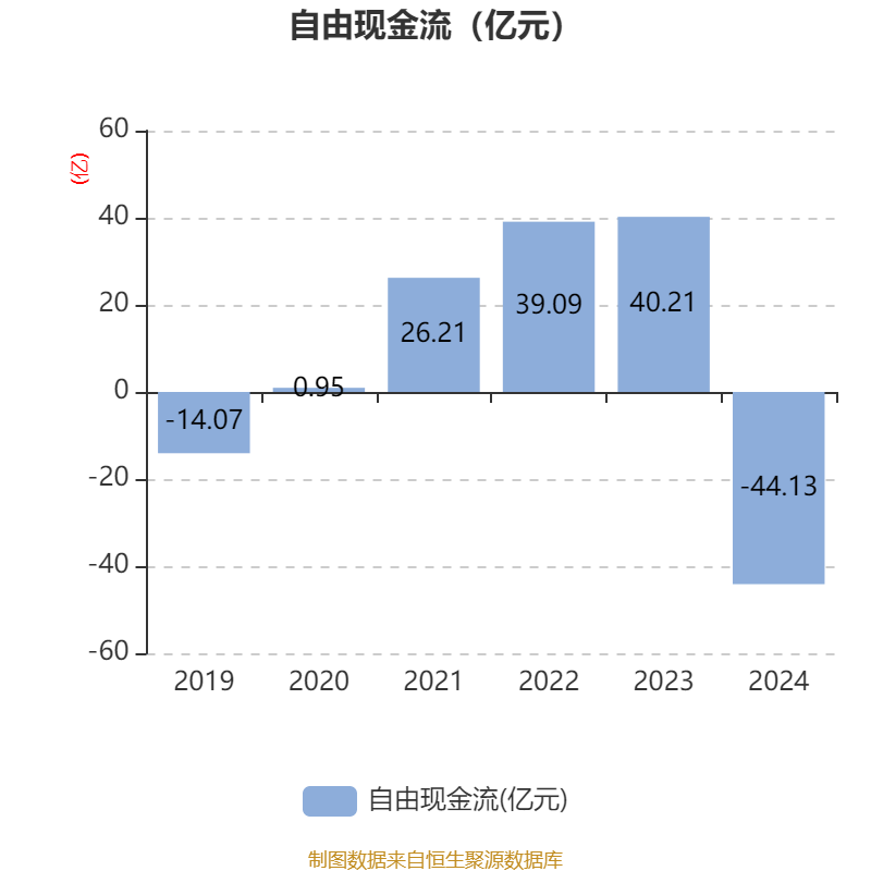 云南铜业：2024年净利润12.65亿元 拟10派2.4元