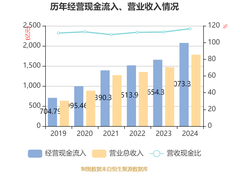 云南铜业：2024年净利润12.65亿元 拟10派2.4元