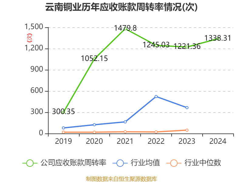 云南铜业：2024年净利润12.65亿元 拟10派2.4元