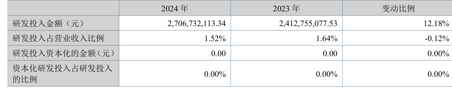 云南铜业：2024年净利润12.65亿元 拟10派2.4元