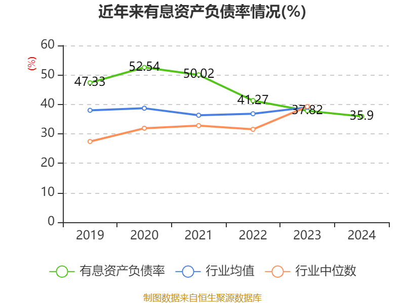 云南铜业：2024年净利润12.65亿元 拟10派2.4元