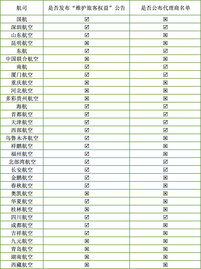 整治机票第三方销售乱象，已有21家航司发声表态