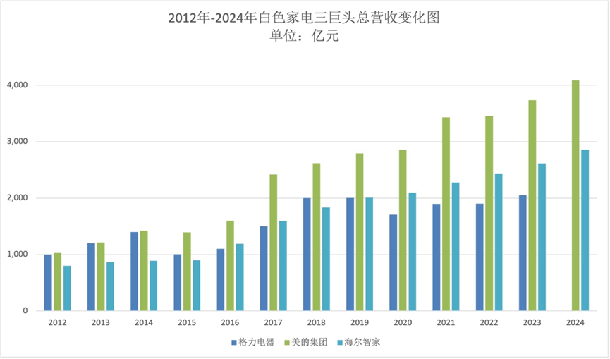 董明珠再干三年