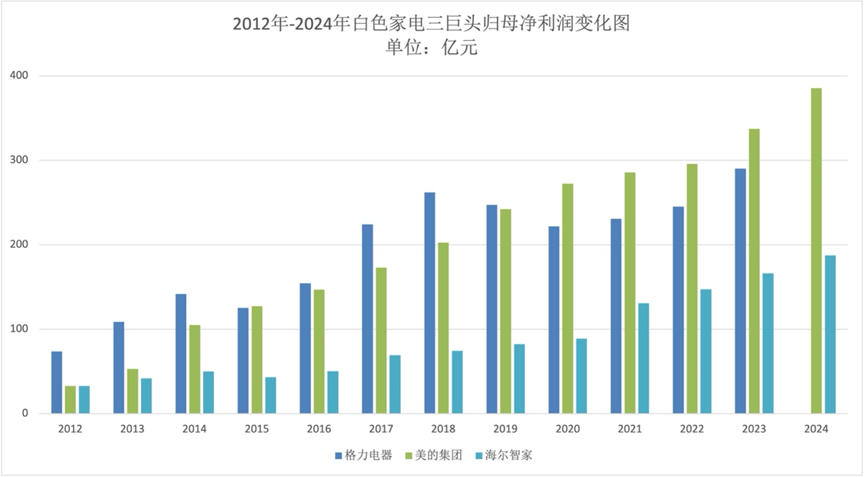 董明珠再干三年