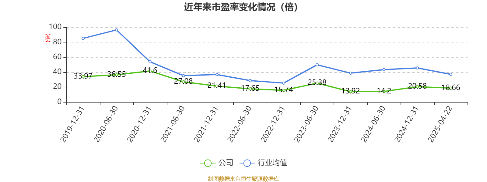 中兴通讯：2025年一季度净利润24.53亿元