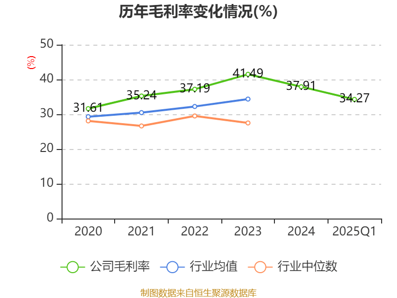 中兴通讯：2025年一季度净利润24.53亿元