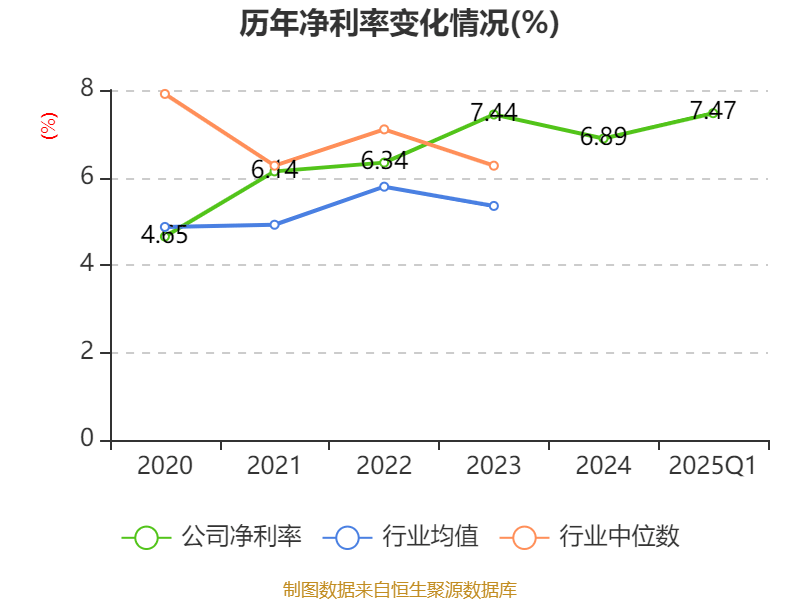 中兴通讯：2025年一季度净利润24.53亿元