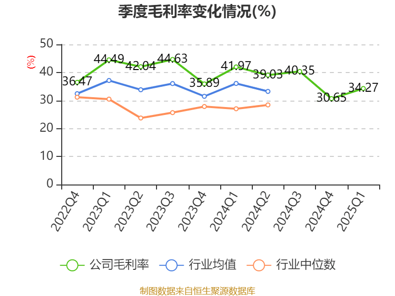 中兴通讯：2025年一季度净利润24.53亿元