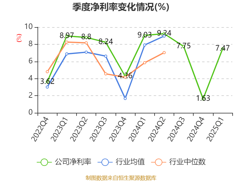 中兴通讯：2025年一季度净利润24.53亿元
