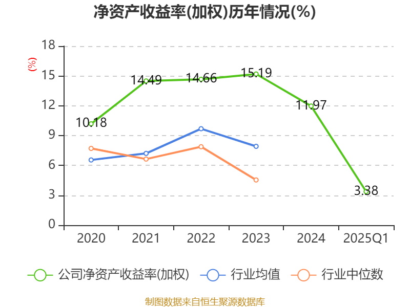 中兴通讯：2025年一季度净利润24.53亿元