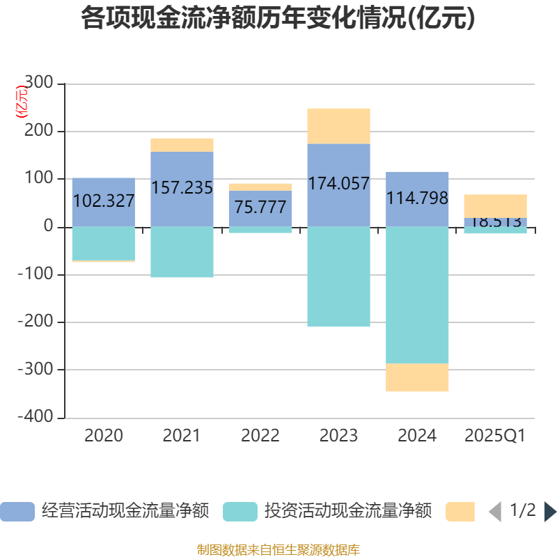 中兴通讯：2025年一季度净利润24.53亿元