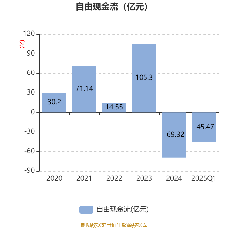 中兴通讯：2025年一季度净利润24.53亿元