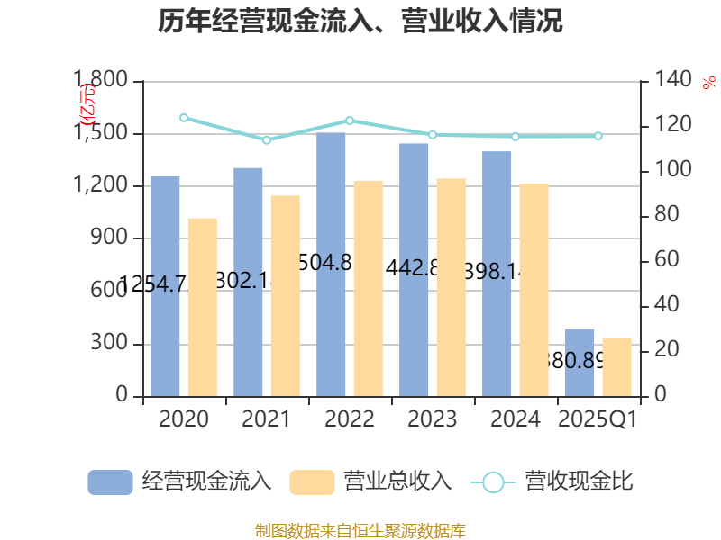 中兴通讯：2025年一季度净利润24.53亿元