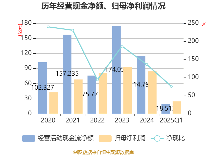 中兴通讯：2025年一季度净利润24.53亿元