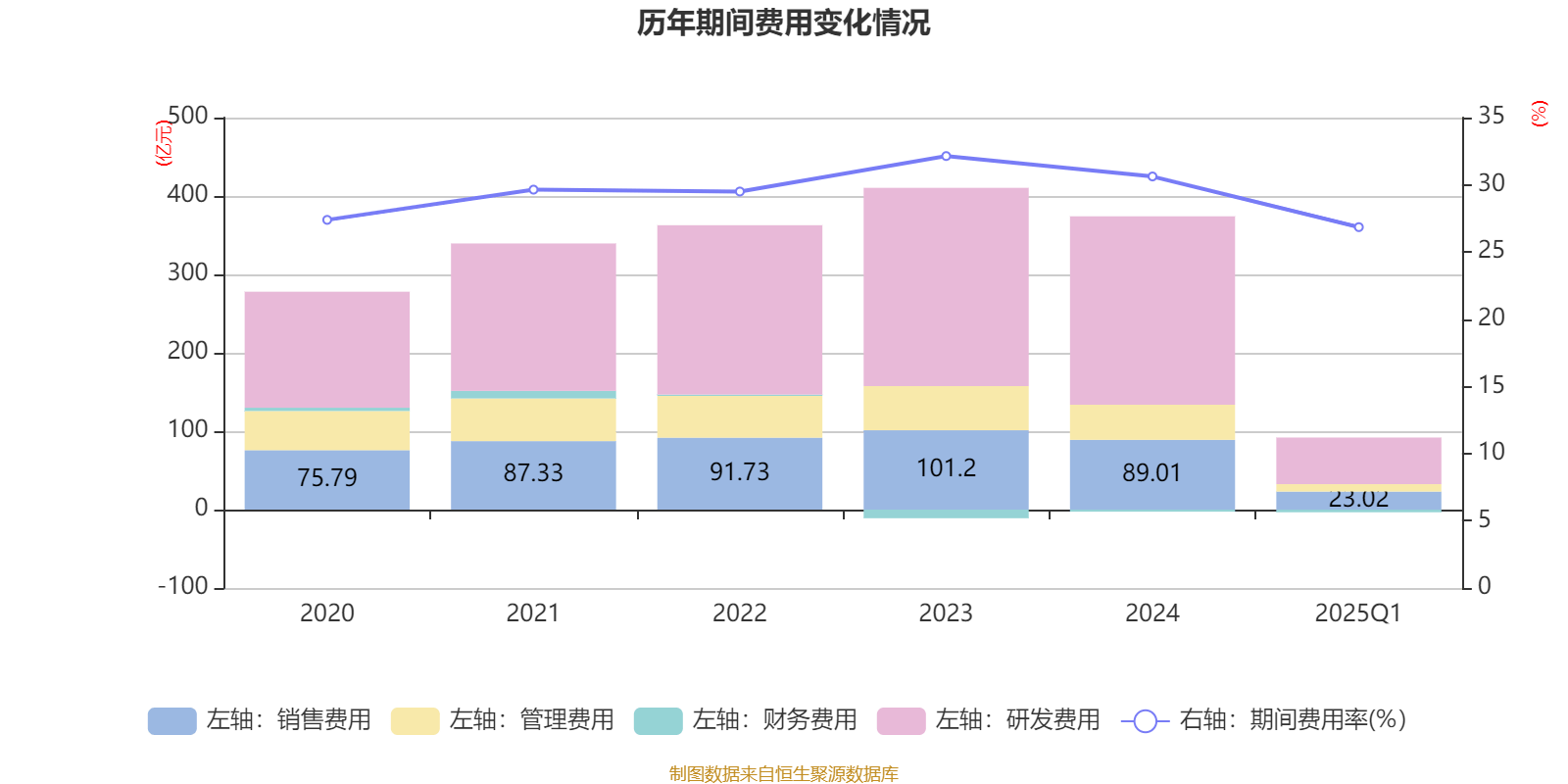 中兴通讯：2025年一季度净利润24.53亿元