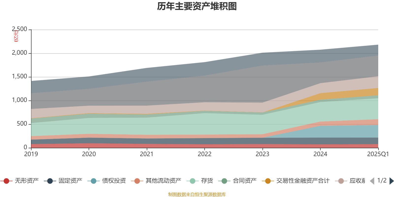 中兴通讯：2025年一季度净利润24.53亿元