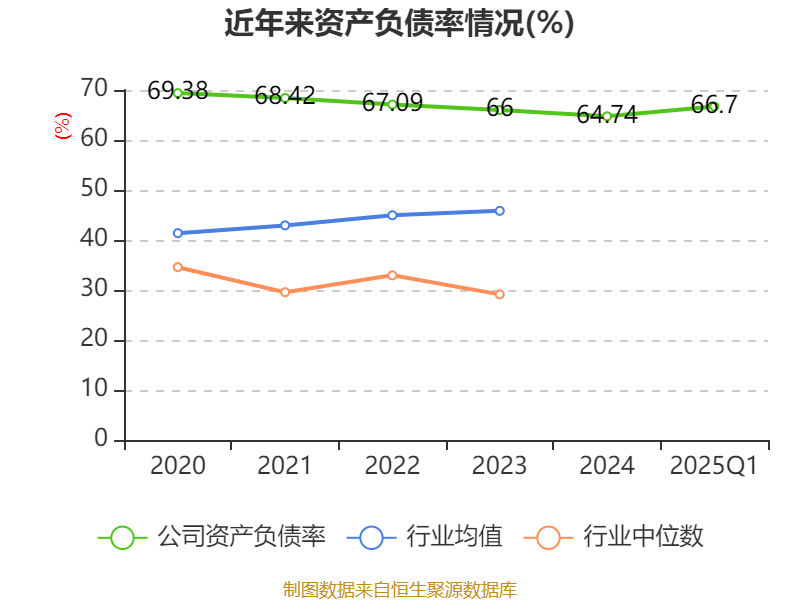中兴通讯：2025年一季度净利润24.53亿元