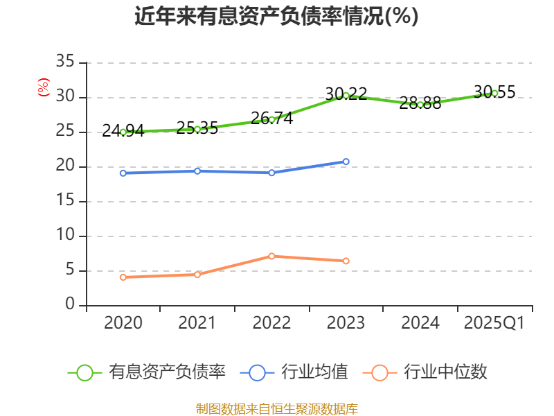 中兴通讯：2025年一季度净利润24.53亿元