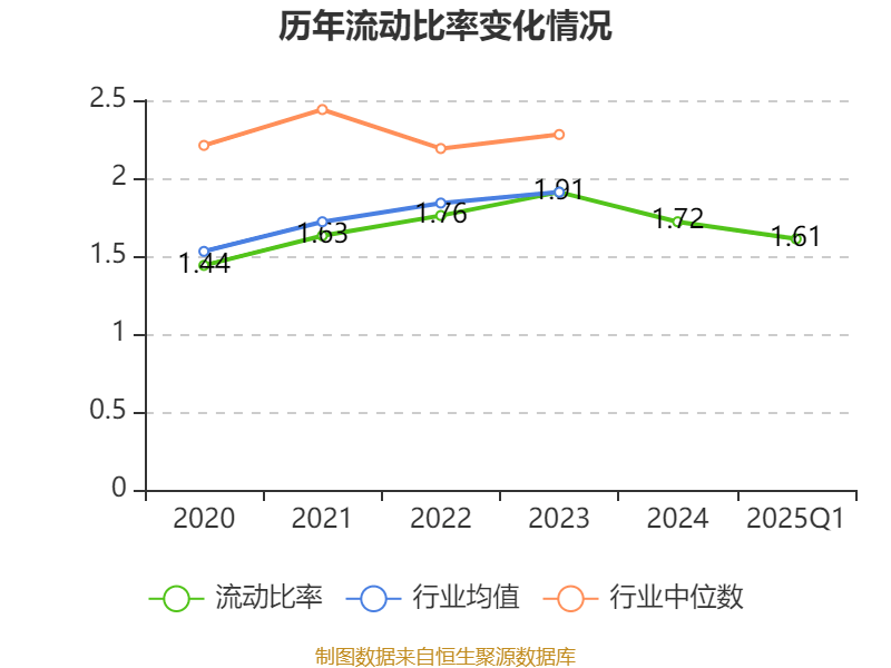 中兴通讯：2025年一季度净利润24.53亿元