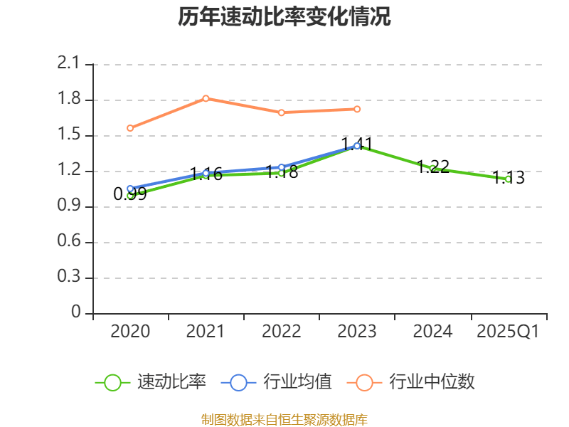 中兴通讯：2025年一季度净利润24.53亿元