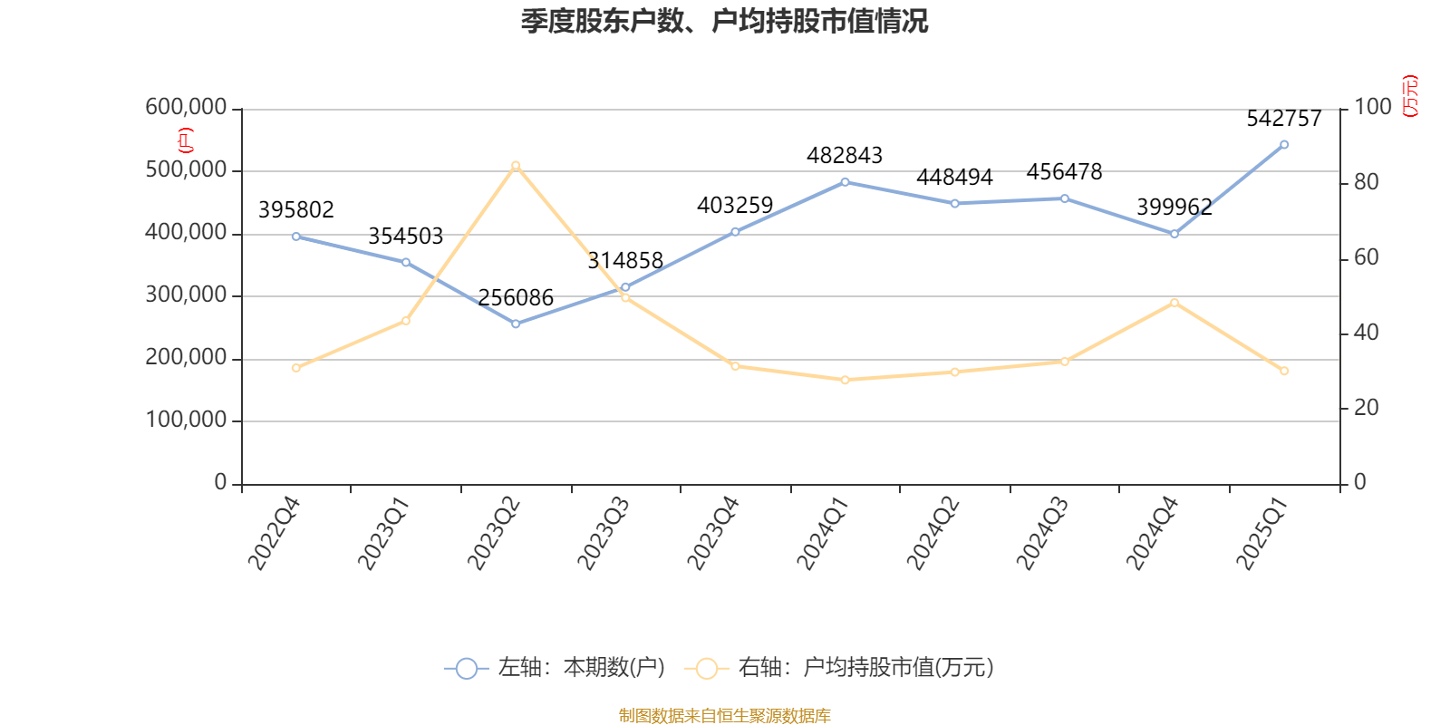 中兴通讯：2025年一季度净利润24.53亿元