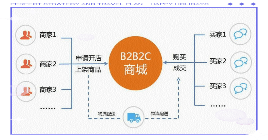 京东外卖：模仿美团行不通，刘强东又磨了一把刀