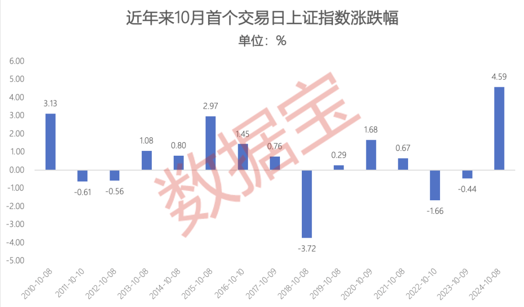 10月A股如何走？绩优潜力10月金股出炉，汇聚存储芯片+创新药+AI