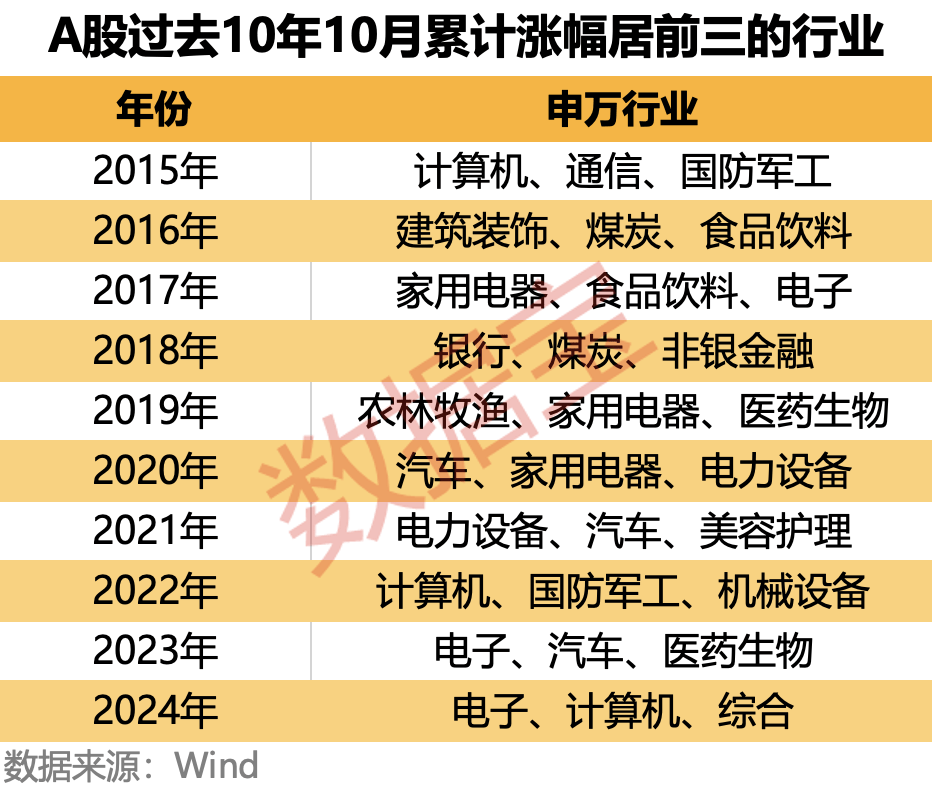 10月A股如何走？绩优潜力10月金股出炉，汇聚存储芯片+创新药+AI