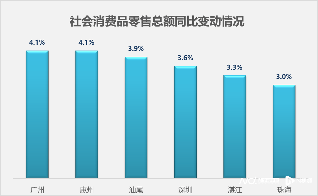 广东21地市前三季度经济数据出炉:梅州增速继续领跑